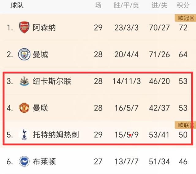 米兰体育官网-纽卡斯尔国际比赛日更衣室发声，志在国王杯名次提升，态度坚定，细节决定成败的简单介绍